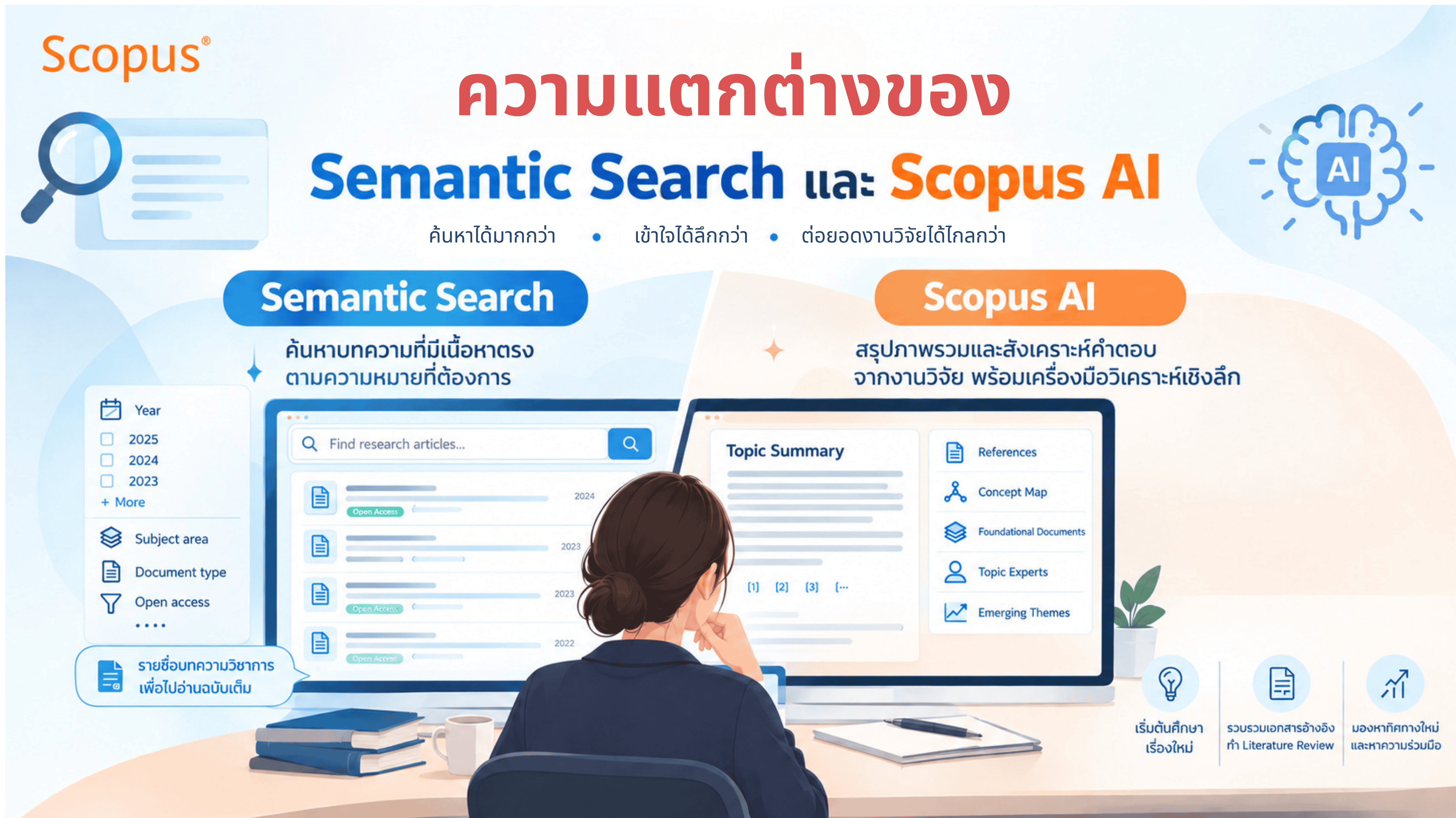 เปรียบเทียบ Semantic Search และ Scopus AI