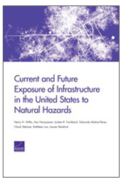 Current and Future Exposure of Infrastructure in the United States to Natural Hazards