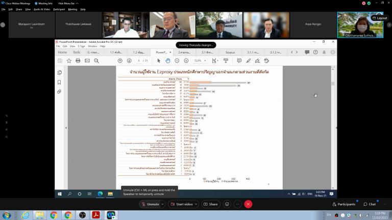 การประชุมคณะกรรมการพิจารณาบอกรับฐานข้อมูลและวารสารอิเล็กทรอนิกส์ฯ